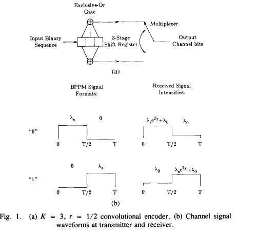 Viterbi Encoding