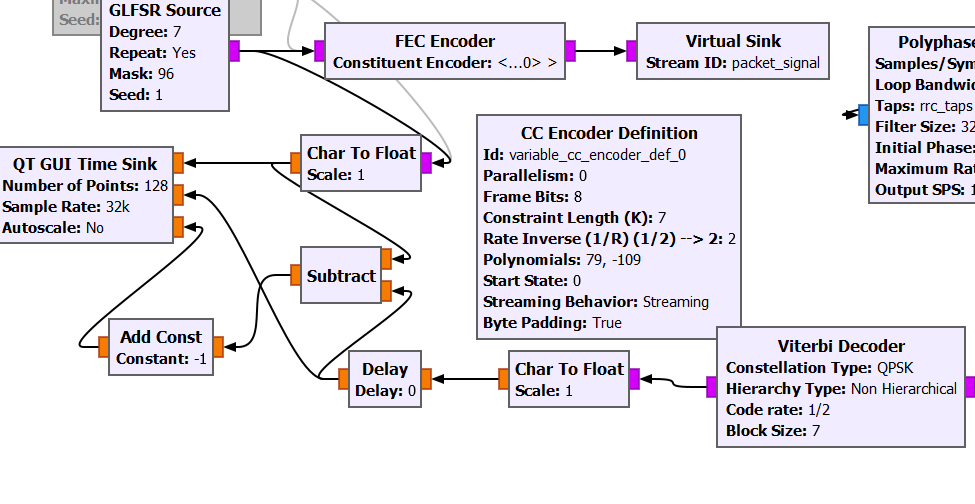 Decoding