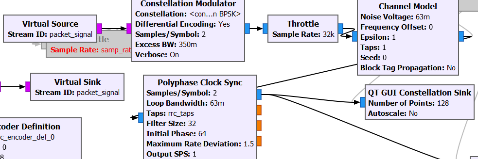 Modulating