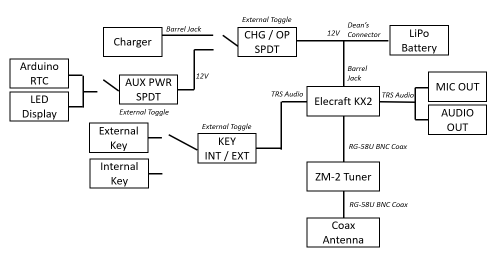 Block Diagram