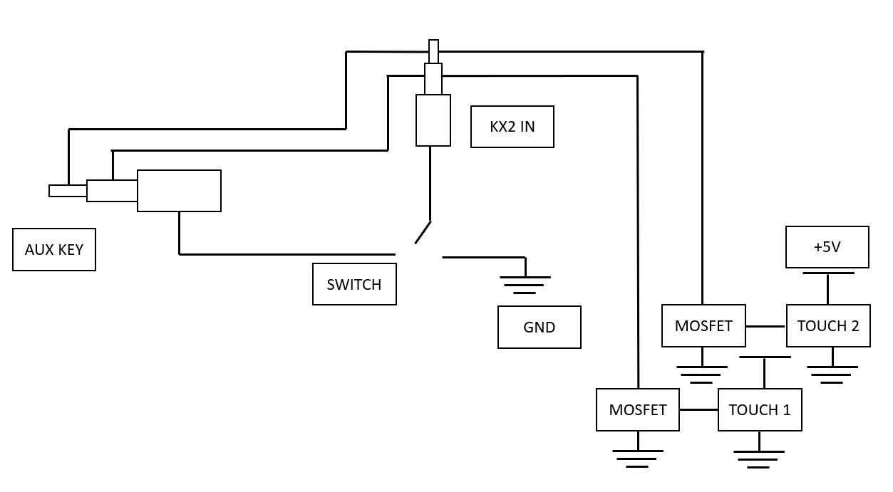 Internal Key