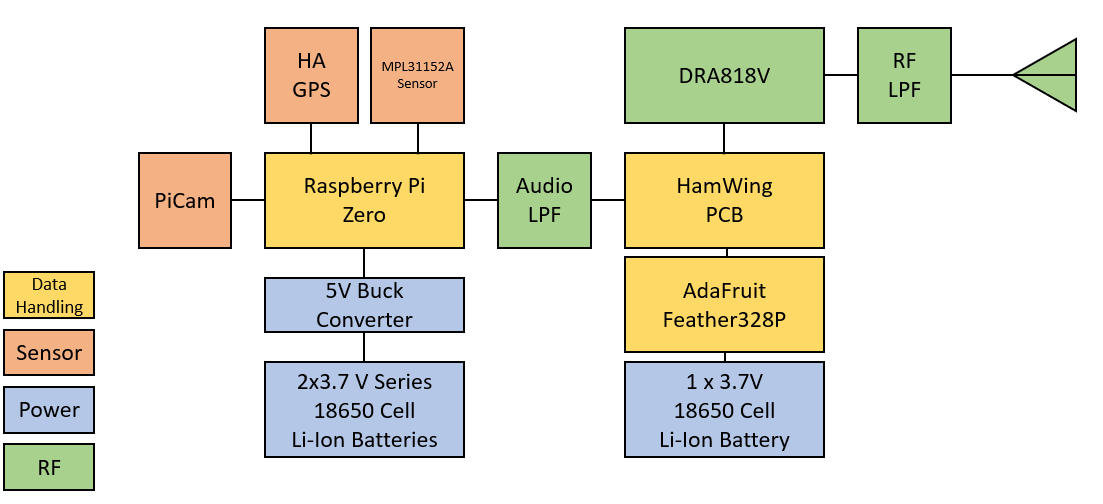 Block Diagram