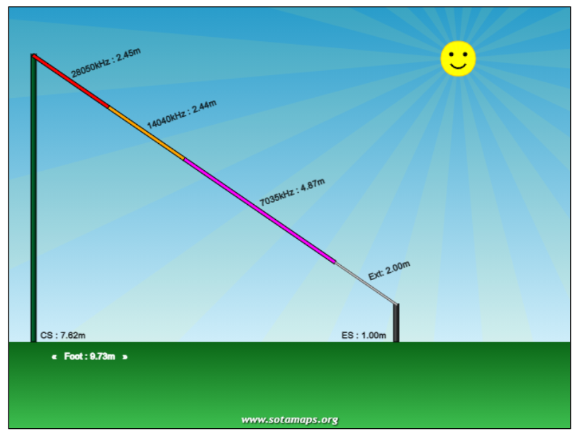 N2WU Dipole