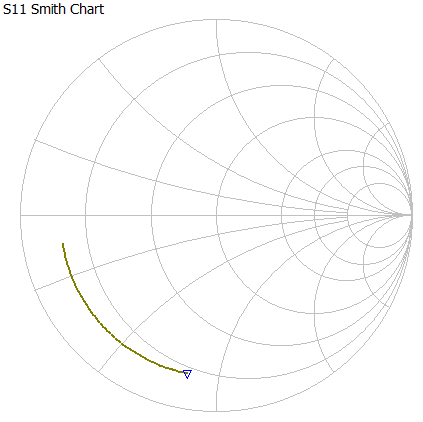 Smith Chart