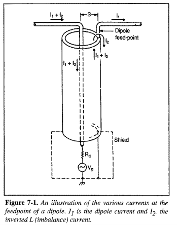 Inverted-L Current